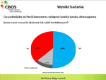 Czy poddał(a)by się Pan(i) laserowej korekcji wzroku? Fragment badania CBOS dla Nowego Wzroku